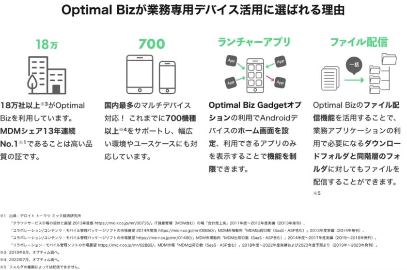 13年連続No.1※1 MDM・PC管理サービス「Optimal Biz」、
店舗内や物流・工場などの現場で活用される
業務専用スマートフォンやタブレット向けメ...