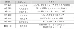 公開日、出演メンバー、タイトル