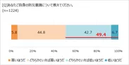 あなたの防災意識は？