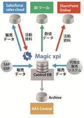 システム構成図