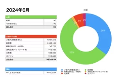 2024年6月の出費 詳細