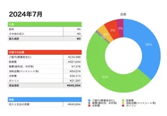 2024年7月の出費 詳細