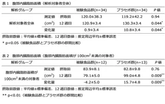 図_内臓脂肪蓄積抑制