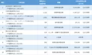 中国日系企業の商標保有数ランキング　1位～10位