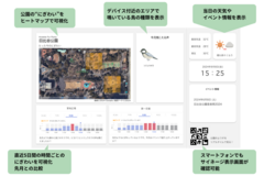 ▲「日比谷公園向けにぎわい可視化システム」UI画面イメージ(予定)