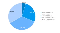 グラフ(1)男性