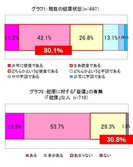 グラフ1、2