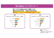 男女4人に1人は何らかの尿のお悩みが