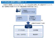 調査結果のまとめ図