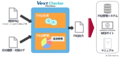 VextChecker FAQ Edition(β版)のイメージ