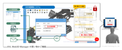 XVL Web3D Managerの買い物かご機能