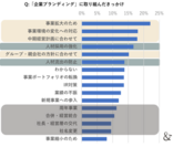 ゆえん調べ　2024年7月「企業ブランディングの実態調査」　企業ブランディング実践企業の経営者および従業員 n=420