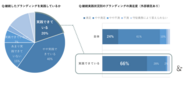 ゆえん調べ　2024年7月「企業ブランディングの実態調査」　企業ブランディング実践企業の経営者および従業員 n=420