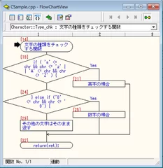 flowchartフローチャート