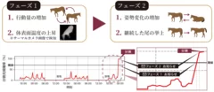 検知の仕組み