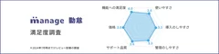 manage 勤怠の満足度調査