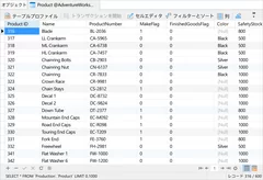 RDBMSのデータ操作