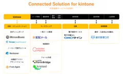 Connected Solution for kintone