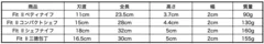 Fit II　商品サイズ
