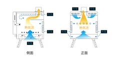 空気の流れ