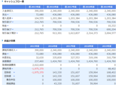 不動産投資レポート作成