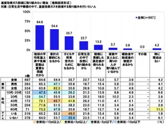 温室効果ガス削減に取り組みたい理由