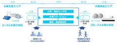 図1. バリューチェーンのイメージ