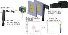 図4 CERNでの実験内容