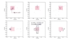 図5 CERNでの実験結果