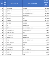 顧客サポートランキング価値