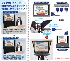 テレプロンプターの仕組み