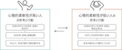 心理的柔軟性による思考と行動