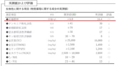 (5)試験前総菌数