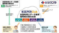 KEEPER Club 全国データ版の概要