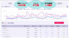 「Listening Mind」のインテントファインダー機能での検索結果画面