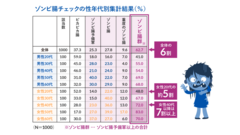 ゾンビ腸6割