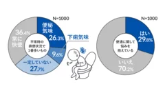 排便状況