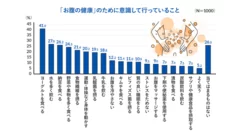 「お腹の健康」のために行っていること