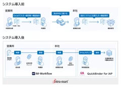 本システムの概要図