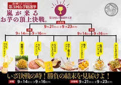 「第3回お芋総選挙　候補商品」