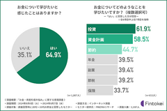 グラフ画像3