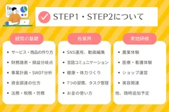 STEP1／STEP2について