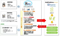 連携イメージ