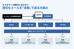 abi-MAの仕組み