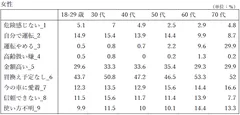 図表8-女性詳細データ