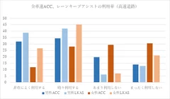 図表2