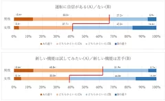 図表5