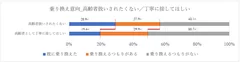 図表7-2