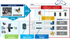 CyberMinder IoTサービス全体図