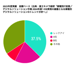 関連資料